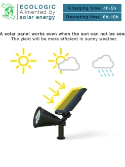 Lampa solarna LED